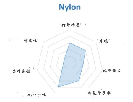 FDM 3D打印機(jī)幾種常見材料選擇與應(yīng)用(圖6) FDM 3D打印機(jī)幾種常見材料選擇與應(yīng)用(圖6)
