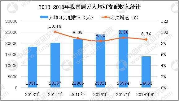 個(gè)人/桌面級(jí)3D打印機(jī)需求持續(xù)增長(zhǎng) 2018年中國3D打印市場(chǎng)規(guī)模將達(dá)23.6億(圖3)