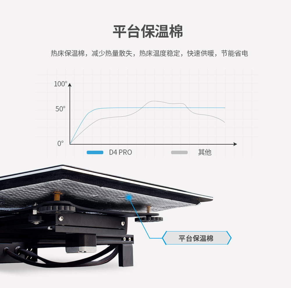 新品重磅上市| D4 Pro 大尺寸3D打印機(圖17)